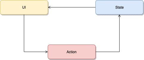 React Hooks State Persistence